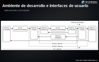 Ambiente de des arrollo e interfac es de us uario
Aplicacion y a iv des
          es ct ida




                                         © 2011-2007 SYNGBIZ CORPORATION, C.A.
 