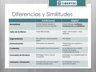 Diferencias y Similitudes 
Tradicional Digital 
Mentalidad Contar historia desde la 
empresa hacia los clientes 
Crear diálogo, confianza, 
transparencia y credibilidad 
Valor de la Marca Valor=Renombre Valor = Renombre + otros 
atributos 
Segmentación Por atributos clásicos(edad, 
lugar) 
Por interés 
Comunicación Generado por expertos Generador por expertos y 
audiencia 
Contenido La empresa hacia los reviews La empresa y los usuarios 
hacen los reviews 
independientemente 
Concepto de Reviews Estrategia más o menos 
constante 
Estrategia muy flexible según el 
feedback 
Jerarquía y Búsqueda El contenido se busca según 
canales establecidos 
El contenido se busca 
semanticamente 
 