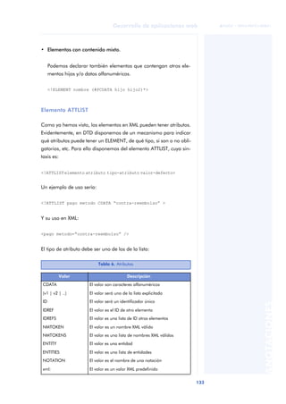 133
Desarrollo de aplicaciones web
ANOTACIONES

 FUOC • XP04/90791/00021
• Elementos con contenido mixto.
Podemos declarar también elementos que contengan otros ele-
mentos hijos y/o datos alfanuméricos.
<!ELEMENT nombre (#PCDATA hijo hijo2)*>
Elemento ATTLIST
Como ya hemos visto, los elementos en XML pueden tener atributos.
Evidentemente, en DTD disponemos de un mecanismo para indicar
qué atributos puede tener un ELEMENT, de qué tipo, si son o no obli-
gatorios, etc. Para ello disponemos del elemento ATTLIST, cuya sin-
taxis es:
<!ATTLISTelemento atributo tipo-atributo valor-defecto>
Un ejemplo de uso sería:
<!ATTLIST pago metodo CDATA “contra-reembolso” >
Y su uso en XML:
<pago metodo=“contra-reembolso” />
El tipo de atributo debe ser uno de los de la lista:
Tabla 6. Atributos
Valor Descripción
CDATA El valor son caracteres alfanuméricos
(v1 | v2 | ..) El valor será uno de la lista explicitada
ID El valor será un identificador único
IDREF El valor es el ID de otro elemento
IDREFS El valor es una lista de ID otros elementos
NMTOKEN El valor es un nombre XML válido
NMTOKENS El valor es una lista de nombres XML válidos
ENTITY El valor es una entidad
ENTITIES El valor es una lista de entidades
NOTATION El valor es el nombre de una notación
xml: El valor es un valor XML predefinido
 