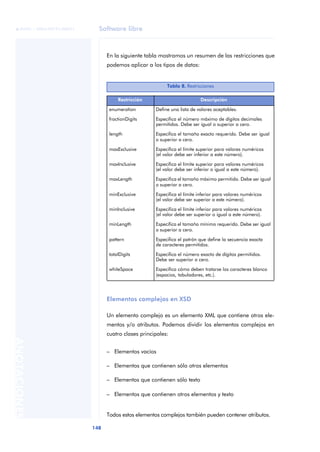 Software libre
148
ANOTACIONES

 FUOC • XP04/90791/00021
En la siguiente tabla mostramos un resumen de las restricciones que
podemos aplicar a los tipos de datos:
Elementos complejos en XSD
Un elemento complejo es un elemento XML que contiene otros ele-
mentos y/o atributos. Podemos dividir los elementos complejos en
cuatro clases principales:
– Elementos vacíos
– Elementos que contienen sólo otros elementos
– Elementos que contienen sólo texto
– Elementos que contienen otros elementos y texto
Todos estos elementos complejos también pueden contener atributos.
Tabla 8. Restricciones
Restricción Descripción
enumeration Define una lista de valores aceptables.
fractionDigits Especifica el número máximo de dígitos decimales
permitidos. Debe ser igual o superior a cero.
length Especifica el tamaño exacto requerido. Debe ser igual
o superior a cero.
maxExclusive Especifica el límite superior para valores numéricos
(el valor debe ser inferior a este número).
maxInclusive Especifica el límite superior para valores numéricos
(el valor debe ser inferior o igual a este número).
maxLength Especifica el tamaño máximo permitido. Debe ser igual
o superior a cero.
minExclusive Especifica el límite inferior para valores numéricos
(el valor debe ser superior a este número).
minInclusive Especifica el límite inferior para valores numéricos
(el valor debe ser superior o igual a este número).
minLength Especifica el tamaño mínimo requerido. Debe ser igual
o superior a cero.
pattern Especifica el patrón que define la secuencia exacta
de caracteres permitidos.
totalDigits Especifica el número exacto de dígitos permitidos.
Debe ser superior a cero.
whiteSpace Especifica cómo deben tratarse los caracteres blanco
(espacios, tabuladores, etc.).
 
