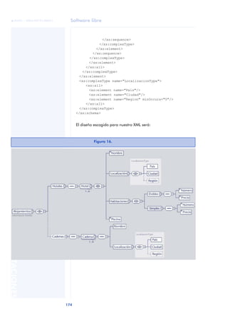 Software libre
174
ANOTACIONES

 FUOC • XP04/90791/00021
</xs:sequence>
</xs:complexType>
</xs:element>
</xs:sequence>
</xs:complexType>
</xs:element>
</xs:all>
</xs:complexType>
</xs:element>
<xs:complexType name="LocalizacionType">
<xs:all>
<xs:element name="Pais"/>
<xs:element name="Ciudad"/>
<xs:element name="Region" minOccurs="0"/>
</xs:all>
</xs:complexType>
</xs:schema>
El diseño escogido para nuestro XML será:
Figura 16.
 