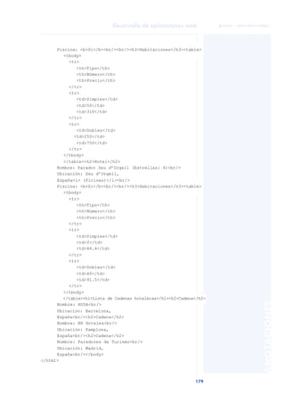 179
Desarrollo de aplicaciones web
ANOTACIONES

 FUOC • XP04/90791/00021
Piscina: <b>Si</b><br/><br/><h3>Habitaciones</h3><table>
<tbody>
<tr>
<th>Tipo</th>
<th>Número</th>
<th>Precio</th>
</tr>
<tr>
<td>Simples</td>
<td>50</td>
<td>310</td>
</tr>
<tr>
<td>Dobles</td>
<td>250</td>
<td>750</td>
</tr>
</tbody>
</table><h2>Hotel</h2>
Nombre: Parador Seu d’Urgell (Estrellas: 4)<br/>
Ubicación: Seu d’Urgell,
España<i> (Pirineo)</i><br/>
Piscina: <b>Si</b><br/><br/><h3>Habitaciones</h3><table>
<tbody>
<tr>
<th>Tipo</th>
<th>Número</th>
<th>Precio</th>
</tr>
<tr>
<td>Simples</td>
<td>2</td>
<td>44.4</td>
</tr>
<tr>
<td>Dobles</td>
<td>40</td>
<td>91.5</td>
</tr>
</tbody>
</table><h1>Lista de Cadenas hoteleras</h1><h2>Cadena</h2>
Nombre: HUSA<br/>
Ubicación: Barcelona,
España<br/><h2>Cadena</h2>
Nombre: NH Hoteles<br/>
Ubicación: Pamplona,
España<br/><h2>Cadena</h2>
Nombre: Paradores de Turismo<br/>
Ubicación: Madrid,
España<br/></body>
</html>
 