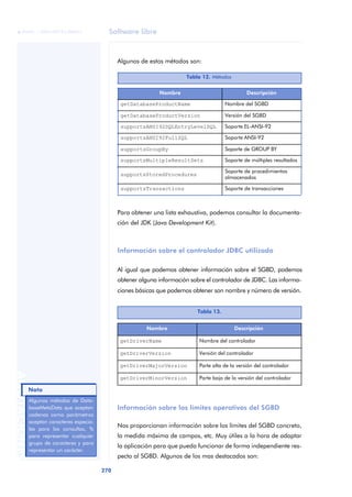 Software libre
270
ANOTACIONES

 FUOC • XP04/90791/00021
Algunos de estos métodos son:
Para obtener una lista exhaustiva, podemos consultar la documenta-
ción del JDK (Java Development Kit).
Información sobre el controlador JDBC utilizado
Al igual que podemos obtener información sobre el SGBD, podemos
obtener alguna información sobre el controlador de JDBC. Las informa-
ciones básicas que podemos obtener son nombre y número de versión.
Información sobre los límites operativos del SGBD
Nos proporcionan información sobre los límites del SGBD concreto,
la medida máxima de campos, etc. Muy útiles a la hora de adaptar
la aplicación para que pueda funcionar de forma independiente res-
pecto al SGBD. Algunos de los mas destacados son:
Tabla 12. Métodos
Nombre Descripción
getDatabaseProductName Nombre del SGBD
getDatabaseProductVersion Versión del SGBD
supportsANSI92SQLEntryLevelSQL Soporte EL-ANSI-92
supportsANSI92FullSQL Soporte ANSI-92
supportsGroupBy Soporte de GROUP BY
supportsMultipleResultSets Soporte de múltiples resultados
supportsStoredProcedures
Soporte de procedimientos
almacenados
supportsTransactions Soporte de transacciones
Tabla 13.
Nombre Descripción
getDriverName Nombre del controlador
getDriverVersion Versión del controlador
getDriverMajorVersion Parte alta de la versión del controlador
getDriverMinorVersion Parte baja de la versión del controlador
Algunos métodos de Data-
baseMetaData que aceptan
cadenas como parámetros
aceptan caracteres especia-
les para las consultas, %
para representar cualquier
grupo de caracteres y para
representar un carácter.
Nota
 