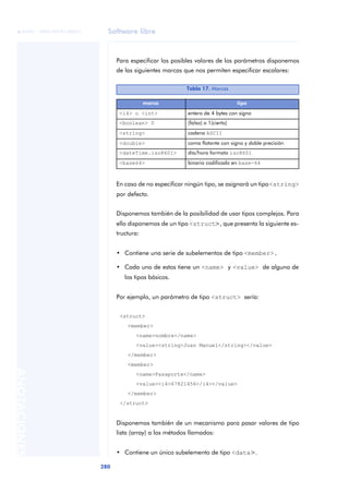Software libre
280
ANOTACIONES

 FUOC • XP04/90791/00021
Para especificar los posibles valores de los parámetros disponemos
de las siguientes marcas que nos permiten especificar escalares:
En caso de no especificar ningún tipo, se asignará un tipo<string>
por defecto.
Disponemos también de la posibilidad de usar tipos complejos. Para
ello disponemos de un tipo <struct>, que presenta la siguiente es-
tructura:
• Contiene una serie de subelementos de tipo <member>.
• Cada uno de estos tiene un <name> y <value> de alguno de
los tipos básicos.
Por ejemplo, un parámetro de tipo <struct> sería:
<struct>
<member>
<name>nombre</name>
<value><string>Juan Manuel</string></value>
</member>
<member>
<name>Pasaporte</name>
<value><i4>67821456</i4></value>
</member>
</struct>
Disponemos también de un mecanismo para pasar valores de tipo
lista (array) a los métodos llamados:
• Contiene un único subelemento de tipo <data>.
Tabla 17. Marcas
marca tipo
<i4> o <int> entero de 4 bytes con signo
<boolean> 0 (falso) o 1(cierto)
<string> cadena ASCII
<double> coma flotante con signo y doble precisión
<dateTime.iso8601> día/hora formato iso8601
<base64> binario codificado en base-64
 