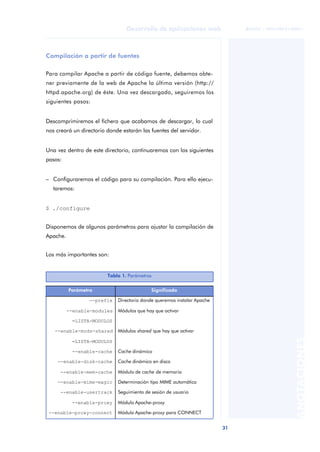 31
Desarrollo de aplicaciones web
ANOTACIONES

 FUOC • XP04/90791/00021
Compilación a partir de fuentes
Para compilar Apache a partir de código fuente, debemos obte-
ner previamente de la web de Apache la última versión (http://
httpd.apache.org) de éste. Una vez descargado, seguiremos los
siguientes pasos:
Descomprimiremos el fichero que acabamos de descargar, lo cual
nos creará un directorio donde estarán las fuentes del servidor.
Una vez dentro de este directorio, continuaremos con los siguientes
pasos:
– Configuraremos el código para su compilación. Para ello ejecu-
taremos:
$ ./configure
Disponemos de algunos parámetros para ajustar la compilación de
Apache.
Los más importantes son:
Tabla 1. Parámetros
Parámetro Significado
--prefix Directorio donde queremos instalar Apache
--enable-modules Módulos que hay que activar
=LISTA-MODULOS
--enable-mods-shared Módulos shared que hay que activar
=LISTA-MODULOS
--enable-cache Cache dinámico
--enable-disk-cache Cache dinámico en disco
--enable-mem-cache Módulo de cache de memoria
--enable-mime-magic Determinación tipo MIME automática
--enable-usertrack Seguimiento de sesión de usuario
--enable-proxy Módulo Apache-proxy
--enable-proxy-connect Módulo Apache-proxy para CONNECT
 