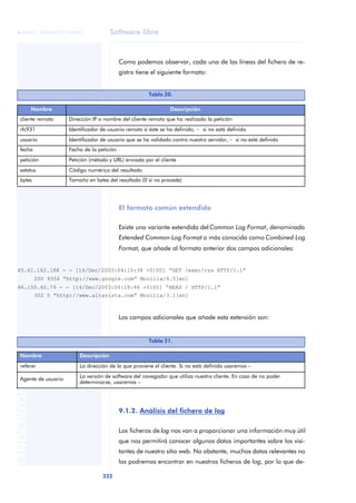 Software libre
332
ANOTACIONES

 FUOC • XP04/90791/00021
Como podemos observar, cada una de las líneas del fichero de re-
gistro tiene el siguiente formato:
El formato común extendido
Existe una variante extendida del Common Log Format, denominada
Extended Common Log Format o más conocida como Combined Log
Format, que añade al formato anterior dos campos adicionales:
Los campos adicionales que añade esta extensión son:
9.1.2. Análisis del fichero de log
Los ficheros de log nos van a proporcionar una información muy útil
que nos permitirá conocer algunos datos importantes sobre los visi-
tantes de nuestro sitio web. No obstante, muchos datos relevantes no
los podremos encontrar en nuestros ficheros de log, por lo que de-
Tabla 20.
Nombre Descripción
cliente remoto Dirección IP o nombre del cliente remoto que ha realizado la petición
rfc931 Identificador de usuario remoto si éste se ha definido, - si no está definido
usuario Identificador de usuario que se ha validado contra nuestro servidor, - si no está definido
fecha Fecha de la petición
petición Petición (método y URL) enviada por el cliente
estatus Código numérico del resultado
bytes Tamaño en bytes del resultado (0 si no procede)
65.61.162.188 - - [14/Dec/2003:04:10:38 +0100] “GET /exec/rss HTTP/1.1”
200 9356 “http://www.google.com” Mozilla/4.5[en]
66.150.40.79 - - [14/Dec/2003:04:18:46 +0100] “HEAD / HTTP/1.1”
302 0 “http://www.altavista.com” Mozilla/3.1[en]
Tabla 21.
Nombre Descripción
referer La dirección de la que proviene el cliente. Si no está definida usaremos –
Agente de usuario
La versión de software del navegador que utiliza nuestro cliente. En caso de no poder
determinarse, usaremos –
 