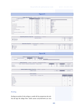 343
Desarrollo de aplicaciones web
ANOTACIONES

 FUOC • XP04/90791/00021
Analog
Analog es quizás el más antiguo y usado de los programas de aná-
lisis de logs de código libre. Suele usarse conjuntamente con otro
Figura 27.
Figura 28.
 