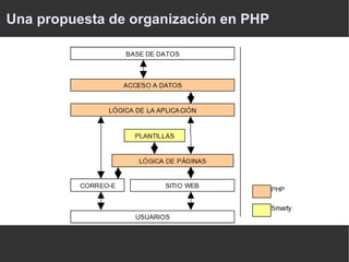 Comienza con PHP 