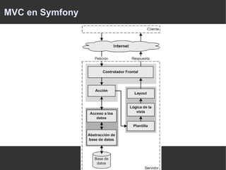 Extensiones (PEAR, PECL) 