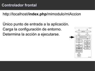 Librerías (phpMailer, FreePDF, FeedCreator) 