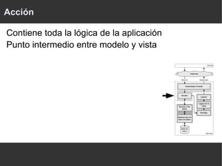 Pero puedes comenzar por ... Manual oficial de PHP www.php.net/manual/es Yahoo! Developer Network developer.yahoo.com/php Manual de PHP www.forosdelweb.com/wiki/Manual_de_PHP Manual de PHP 5 www.desarrolloweb.com/manuales/58/ 