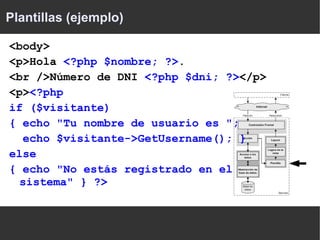 Tecnologías que inspiraron Symfony 