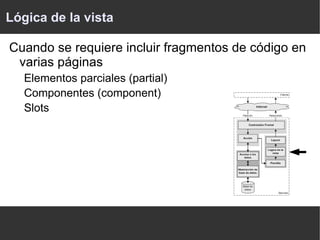Producto basado en buenas prácticas y patrones de diseño Para el desarrollador/consultora: Desarrollos reusables 