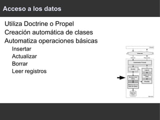Programación orientada a objetos 