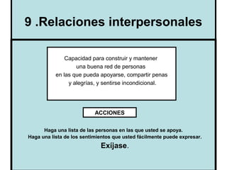 9 .Relaciones interpersonales

               Capacidad para construir y mantener
                   una buena red de personas
           en las que pueda apoyarse, compartir penas
                y alegrías, y sentirse incondicional.




                           ACCIONES


      Haga una lista de las personas en las que usted se apoya.
Haga una lista de los sentimientos que usted fácilmente puede expresar.
                              Exíjase.
                         Cristina Silva Cachicas                          10
 
