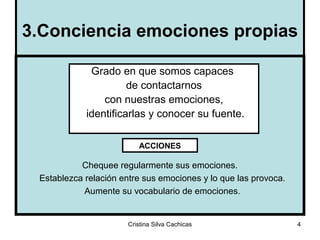3.Conciencia emociones propias

             Grado en que somos capaces
                      de contactarnos
                con nuestras emociones,
            identificarlas y conocer su fuente.

                         ACCIONES

           Chequee regularmente sus emociones.
 Establezca relación entre sus emociones y lo que las provoca.
            Aumente su vocabulario de emociones.


                      Cristina Silva Cachicas                    4
 