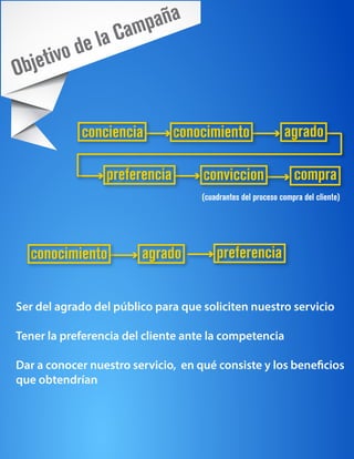 a mp aña
            de la C
Obje tivo


            conciencia         conocimiento                  agrado

                 preferencia        conviccion                  compra
                                    (cuadrantes del proceso compra del cliente)




  conocimiento          agrado          preferencia


Ser del agrado del público para que soliciten nuestro servicio

Tener la preferencia del cliente ante la competencia

Dar a conocer nuestro servicio, en qué consiste y los beneficios
que obtendrían
 