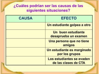 CAPACIDAD DE COMPARAR-CONTRASTARComparar consiste en examinar los objetos con la finalidad de reconocer los atributos que los hacen tanto semejantes como diferentes. Contrastar es oponer entre sí los objetos o compararlos haciendo hincapié en sus diferencias.ACTIVIDADES