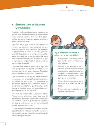 Producción     de   Textos Escritos




      a.	 Escritura Libre en Situación
          Comunicativa
      En Inicial y en Primer Grado lo más importante es
      que los niños escriban todo lo que quieran como
      notas, tarjetitas, saludos, el nombre de la posta,
      avisitos, una lista de cosas, etc., aunque su escritura
      no sea como la del adulto.
      Conviene dejar que escriban libremente sin
      someter su escrito a correcciones porque
      estamos buscando, en primer lugar, que expresen
      su pensamiento. Cuando a un niño que está
                                                                ¿Qué aprenden los niños y
      aprendiendo a escribir se le corrigen sus pequeños
      textos por faltas de ortografía, caligrafía poco
                                                                niñas con la escritura libre?
      clara o separación inadecuada de palabras, lo que         •   Comprenden que la escritura es
      se logra es que tenga miedo de escribir, escriba              para escribir textos completos, no
      menos o deje de escribir.                                     sólo palabras.
      Lo que los niños necesitan al principio es seguridad      •   Identifican los elementos de la
      para que puedan expresarse con libertad, sin                  situación de comunicación; es decir,
      someter sus escritos a correcciones. Necesitan                que se escribe para alguien, con un
      sentir que se valoran sus ideas y expresiones.                propósito, que se piensa en lo que
                                                                    se va a decir, en cómo lo va a decir
      Elige situaciones en las que los niños necesiten
                                                                    para que lo comprendan.
      comunicarse, con un compañero, con sus amigos,
      sus padres, un vecino, etc. Lo importante es              •   Siguen la direccionalidad de la
      que tengan algo que decir; esto le da sentido a               escritura y la dirección de los
      la escritura. Es importante que la escritura en la            trazos.
      escuela se convierta en un momento placentero:
                                                                •   Desarrollan su creatividad y la
      escribir por el placer de comunicar.
                                                                    habilidad de componer.
      ¿Por qué es importante la escritura libre?
      Porque permite a los niños crear, dejar volar el
      pensamiento, jugar con las palabras, expresarse
      con libertad. Lo que se quiere es que expresen
      sus ideas y sentimientos con los elementos del
      lenguaje escrito que conocen.
      Durante este proceso es necesario que les ofrezcas
      la posibilidad a los niños de acompañar la escritura
      con otras formas de expresión como la oral, la
      corporal y la gráfico plástica.




110
 