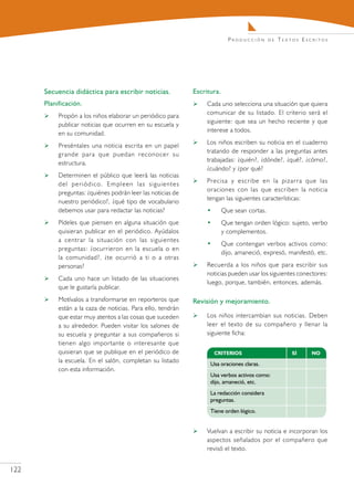 Producción       de   Textos Escritos




      Secuencia didáctica para escribir noticias.            Escritura.
      Planificación.                                             Cada uno selecciona una situación que quiera
                                                                  comunicar de su listado. El criterio será el
          Propón a los niños elaborar un periódico para
                                                                  siguiente: que sea un hecho reciente y que
           publicar noticias que ocurren en su escuela y
                                                                  interese a todos.
           en su comunidad.
                                                                 Los niños escriben su noticia en el cuaderno
          Preséntales una noticia escrita en un papel
                                                                  tratando de responder a las preguntas antes
           grande para que puedan reconocer su
                                                                  trabajadas: ¿quién?, ¿dónde?, ¿qué?, ¿cómo?,
           estructura.
                                                                  ¿cuándo? y ¿por qué?
          Determinen el público que leerá las noticias
                                                                 Precisa y escribe en la pizarra que las
           del periódico. Empleen las siguientes
                                                                  oraciones con las que escriben la noticia
           preguntas: ¿quiénes podrán leer las noticias de
                                                                  tengan las siguientes características:
           nuestro periódico?, ¿qué tipo de vocabulario
           debemos usar para redactar las noticias?               •       Que sean cortas.
          Pídeles que piensen en alguna situación que            •       Que tengan orden lógico: sujeto, verbo
           quisieran publicar en el periódico. Ayúdalos                   y complementos.
           a centrar la situación con las siguientes
                                                                  •       Que contengan verbos activos como:
           preguntas: ¿ocurrieron en la escuela o en
                                                                          dijo, amaneció, expresó, manifestó, etc.
           la comunidad?, ¿te ocurrió a ti o a otras
           personas?                                             Recuerda a los niños que para escribir sus
                                                                  noticias pueden usar los siguientes conectores:
          Cada uno hace un listado de las situaciones
                                                                  luego, porque, también, entonces, además.
           que le gustaría publicar.
          Motívalos a transformarse en reporteros que       Revisión y mejoramiento.
           están a la caza de noticias. Para ello, tendrán
           que estar muy atentos a las cosas que suceden         Los niños intercambian sus noticias. Deben
           a su alrededor. Pueden visitar los salones de          leer el texto de su compañero y llenar la
           su escuela y preguntar a sus compañeros si             siguiente ficha:
           tienen algo importante o interesante que
           quisieran que se publique en el periódico de
           la escuela. En el salón, completan su listado
           con esta información.




                                                                 Vuelvan a escribir su noticia e incorporan los
                                                                  aspectos señalados por el compañero que
                                                                  revisó el texto.


122
 