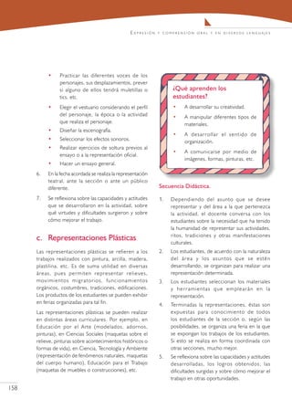 E x pr e s i ó n   y c o m pr e n s i ó n o r a l y e n d i v e r s o s l e n g u a j e s




            •    Practicar las diferentes voces de los
                 personajes, sus desplazamientos, prever
                 si alguno de ellos tendrá muletillas o                         ¿Qué aprenden los
                 tics, etc.                                                     estudiantes?
            •    Elegir el vestuario considerando el perfil                     •      A desarrollar su creatividad.
                 del personaje, la época o la actividad                         •      A manipular diferentes tipos de
                 que realiza el personaje.                                             materiales.
            •    Diseñar la escenografía.
                                                                                •      A desarrollar el sentido de
            •    Seleccionar los efectos sonoros.                                      organización.
            •    Realizar ejercicios de soltura previos al
                                                                                •      A comunicarse por medio de
                 ensayo o a la representación oficial.
                                                                                       imágenes, formas, pinturas, etc.
            •    Hacer un ensayo general.
      6.	   En la fecha acordada se realiza la representación
            teatral, ante la sección o ante un público
            diferente.                                                 Secuencia Didáctica.

      7.	   Se reflexiona sobre las capacidades y actitudes            1.	     Dependiendo del asunto que se desee
            que se desarrollaron en la actividad, sobre                        representar y del área a la que pertenezca
            qué virtudes y dificultades surgieron y sobre                      la actividad, el docente conversa con los
            cómo mejorar el trabajo.                                           estudiantes sobre la necesidad que ha tenido
                                                                               la humanidad de representar sus actividades,
                                                                               ritos, tradiciones y otras manifestaciones
      c.	 Representaciones Plásticas                                           culturales.
      Las representaciones plásticas se refieren a los                 2.	     Los estudiantes, de acuerdo con la naturaleza
      trabajos realizados con pintura, arcilla, madera,                        d e l á r e a y l o s a s u n t o s q u e s e e s tén
      plastilina, etc. Es de suma utilidad en diversas                         desarrollando, se organizan para realizar una
      áreas, pues permiten representar relieves,                               representación determinada.
      movimientos migratorios, funcionamientos                         3.	     Los estudiantes seleccionan los materiales
      orgánicos, costumbres, tradiciones, edificaciones.                       y herramientas que emplearán en la
      Los productos de los estudiantes se pueden exhibir                       representación.
      en ferias organizadas para tal fin.                              4.	     Terminadas la representaciones, éstas son
      Las representaciones plásticas se pueden realizar                        expuestas para conocimiento de todos
      en distintas áreas curriculares. Por ejemplo, en                         los estudiantes de la sección o, según las
      Educación por el Arte (modelados, adornos,                               posibilidades, se organiza una feria en la que
      pinturas), en Ciencias Sociales (maquetas sobre el                       se expongan los trabajos de los estudiantes.
      relieve, pinturas sobre acontecimientos históricos o                     Si esto se realiza en forma coordinada con
      formas de vida), en Ciencia, Tecnología y Ambiente                       otras secciones, mucho mejor.
      (representación de fenómenos naturales, maquetas                 5.	     Se reflexiona sobre las capacidades y actitudes
      del cuerpo humano), Educación para el Trabajo                            desarrolladas, los logros obtenidos, las
      (maquetas de muebles o construcciones), etc.                             dificultades surgidas y sobre cómo mejorar el
                                                                               trabajo en otras oportunidades.
158
 