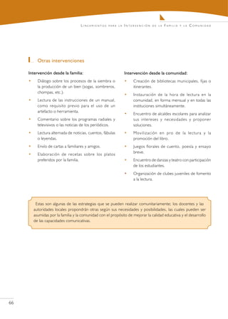Lineamientos     para la   Intervención    de la   Familia   y la   Comunidad




         	 Otras intervenciones

     Intervención desde la familia:                             Intervención desde la comunidad:
     •     Diálogo sobre los procesos de la siembra o           •   Creación de bibliotecas municipales, fijas o
           la producción de un bien (sogas, sombreros,              itinerantes.
           chompas, etc.).
                                                                •   Instauración de la hora de lectura en la
     •     Lectura de las instrucciones de un manual,               comunidad, en forma mensual y en todas las
           como requisito previo para el uso de un                  instituciones simultáneamente.
           artefacto o herramienta.
                                                                •   Encuentro de alcaldes escolares para analizar
     •     Comentario sobre los programas radiales y                sus intereses y necesidades y proponer
           televisivos o las noticias de los periódicos.            soluciones.
     •     Lectura alternada de noticias, cuentos, fábulas      •   Movilización en pro de la lectura y la
           o leyendas.                                              promoción del libro.
     •     Envío de cartas a familiares y amigos.               •   Juegos florales de cuento, poesía y ensayo
                                                                    breve.
     •     Elaboración de recetas sobre los platos
           preferidos por la familia.                           •   Encuentro de danzas y teatro con participación
                                                                    de los estudiantes.
                                                                •   Organización de clubes juveniles de fomento
                                                                    a la lectura.




          Estas son algunas de las estrategias que se pueden realizar comunitariamente; los docentes y las
         autoridades locales propondrán otras según sus necesidades y posibilidades, las cuales pueden ser
         asumidas por la familia y la comunidad con el propósito de mejorar la calidad educativa y el desarrollo
         de las capacidades comunicativas.




66
 