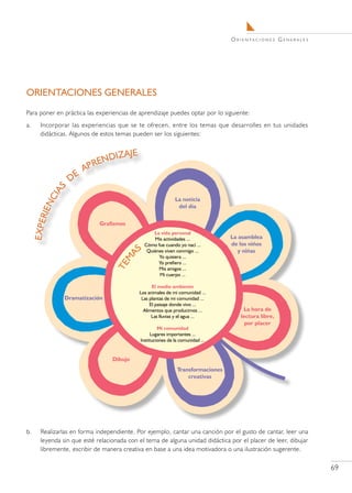 O r i e n ta c i o n e s G e n e r a l e s




ORIENTACIONES GENERALES
Para poner en práctica las experiencias de aprendizaje puedes optar por lo siguiente:
a.	   Incorporar las experiencias que se te ofrecen, entre los temas que desarrolles en tus unidades
      didácticas. Algunos de estos temas pueden ser los siguientes:




b.	   Realizarlas en forma independiente. Por ejemplo, cantar una canción por el gusto de cantar, leer una
      leyenda sin que esté relacionada con el tema de alguna unidad didáctica por el placer de leer, dibujar
      libremente, escribir de manera creativa en base a una idea motivadora o una ilustración sugerente.

                                                                                                                           69
 