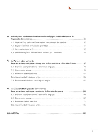 IV.	      Gestión para la Implementación de la Propuesta Pedagógica para el Desarrollo de las
	         Capacidades Comunicativas. .  .  .  .  .  .  .  .  .  .  .  .  .  .  .  .  .  .  .  .  .  .  .  .  .  .  .  .  .  .  .  .  .  .  .  .  .  .  .  .  .  .  .  .  .  .  .  .  .  .  .  .  . 55
          4.1	 Organización y conformación de equipos para conseguir los objetivos. . . . . . . . . . . . . . . . . . 57
          4.2	 La gestión centrada en logros de aprendizaje. . . . . . . . . . . . . . . . . . . . . . . . . . . . . . . . . . . . 61
          4.3	 Acciones de concertación.. . . . . . . . . . . . . . . . . . . . . . . . . . . . . . . . . . . . . . . . . . . . . . . . . . 62
          4.4	 Lineamientos para la Intervención de la Familia y la Comunidad.. . . . . . . . . . . . . . . . . . . . . . 63



V.	       Así Aprendo a Leer y a Escribir
	         Experiencias de aprendizaje para niños y niñas de Educación Inicial y Educación Primaria. .  .  .  .  .  .  . 67
          5.1	 Expresión y comprensión oral y en diversos lenguajes.. . . . . . . . . . . . . . . . . . . . . . . . . . . . . 73
          5.2	 Comprensión lectora. . . . . . . . . . . . . . . . . . . . . . . . . . . . . . . . . . . . . . . . . . . . . . . . . . . . . 94
          5.3	 Producción de textos escritos . . . . . . . . . . . . . . . . . . . . . . . . . . . . . . . . . . . . . . . . . . . . .  107
          Escuela y comunidad: trabajando juntos. . . . . . . . . . . . . . . . . . . . . . . . . . . . . . . . . . . . . . . . . .  126
          5.4	 Enseñanza del castellano como segunda lengua . . . . . . . . . . . . . . . . . . . . . . . . . . . . . . . .  132



VI.	 Así Desarrollo Mis Capacidades Comunicativas
	    Experiencias de aprendizaje para estudiantes de Educación Secundaria . .  .  .  .  .  .  .  .  .  .  .  .  .  .  .  .  .  .  . 143
          6.1	 Expresión y comprensión oral y en diversos lenguajes.. . . . . . . . . . . . . . . . . . . . . . . . . . .  148
          6.2	 Comprensión lectora. . . . . . . . . . . . . . . . . . . . . . . . . . . . . . . . . . . . . . . . . . . . . . . . . . .  159
          6.3	 Producción de textos escritos . . . . . . . . . . . . . . . . . . . . . . . . . . . . . . . . . . . . . . . . . . . . .  171
          Escuela y comunidad: trabajando juntos. . . . . . . . . . . . . . . . . . . . . . . . . . . . . . . . . . . . . . . . . .  186



BIBLIOGRAFÍA. .  .  .  .  .  .  .  .  .  .  .  .  .  .  .  .  .  .  .  .  .  .  .  .  .  .  .  .  .  .  .  .  .  .  .  .  .  .  .  .  .  .  .  .  .  .  .  .  .  .  .  .  .  .  .  .  .  .  .  .  .  .  .  .  .  . 189




                                                                                                                                                                                                                         
 