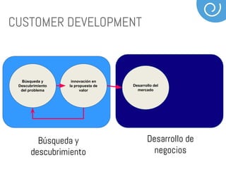 Desarrollo de clientes