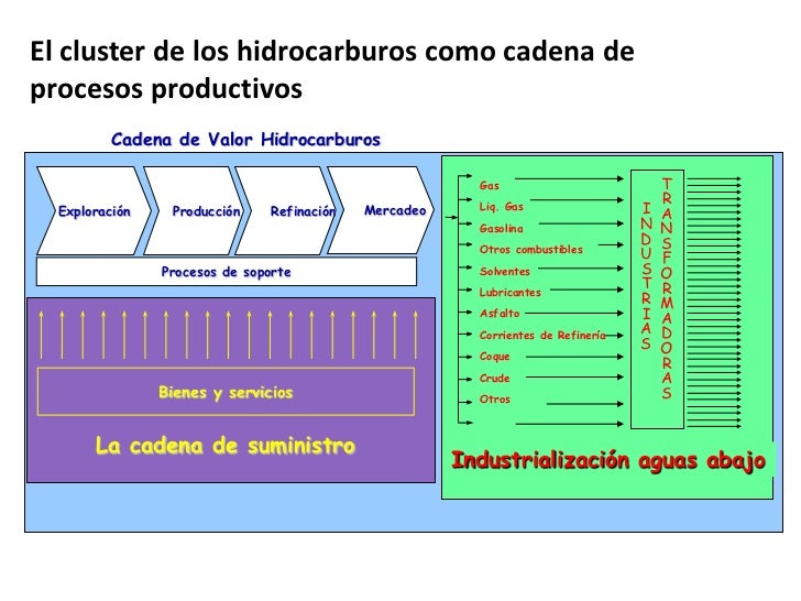 Resultado de imagen para recurso de cluster en la ingenieria petrolera