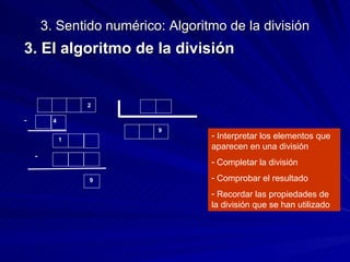 3. Sentido numérico: Algoritmo de la división 3. El algoritmo de la división Interpretar los elementos que aparecen en una división Completar la división Comprobar el resultado Recordar las propiedades de la división que se han utilizado 2 9 4 9 1 - - 