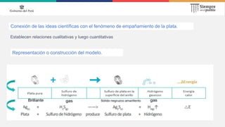 Establecen relaciones cualitativas y luego cuantitativas
Conexión de las ideas científicas con el fenómeno de empañamiento de la plata.
Representación o construcción del modelo.
 