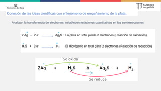Analizan la transferencia de electrones: establecen relaciones cuantitativas en las semirreacciones
0 +
2 Ag - 2 e- Ag2S La plata en total pierde 2 electrones (Reacción de oxidación)
+ 0
H2S + 2 e- H2 El Hidrógeno en total gana 2 electrones (Reacción de reducción)
Conexión de las ideas científicas con el fenómeno de empañamiento de la plata.
 