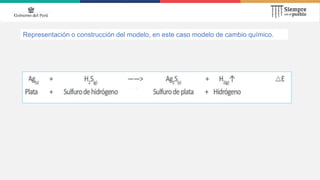 Representación o construcción del modelo, en este caso modelo de cambio químico.
 