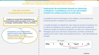 Explica el mundo físico basándose en
conocimientos sobre los seres vivos, materia
y energía, biodiversidad, Tierra y universo
Comprende y usa conocimientos
sobre los seres vivos, biodiversidad,
Tierra y universo. Evalúa las
implicancias del saber y del quehacer
científico y tecnológico.
La oxidación ocurre intervenga o no el oxígeno, se da cuando una
sustancia pierde o transfiere sus electrones.
La sortija de plata se empañó de color negruzco porque al contacto con
el sulfuro de hidrógeno del ambiente, pierde electrones (oxidación),
entonces cambia su estado de oxidación cero (0) a (+), mientras que el
hidrógeno gana esos electrones (reducción) y cambia su estado de
oxidación (+) a (0), es decir hay transferencia de e-. Hay intercambio de
energía.
¿Por qué se produce
el empañamiento de la plata?
Explica el mundo físico basándose en conocimientos sobre
los seres vivos, materia y energía, biodiversidad, Tierra y universo
continúa
Explicación de estudiantes basada en relaciones
cualitativas / cuantitativas con el uso del modelo
(modelo de cambio químico en este caso).
 