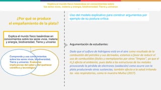 Explica el mundo físico basándose en
conocimientos sobre los seres vivos, materia
y energía, biodiversidad, Tierra y universo
Comprende y usa conocimientos
sobre los seres vivos, biodiversidad,
Tierra y universo. Evalúa las
implicancias del saber y del quehacer
científico y tecnológico.
Argumentación de estudiantes:
Dado que el sulfuro de hidrógeno está en el aire como resultado de la
combustión del petróleo y sus derivados, estamos a favor de reducir el
uso de combustibles fósiles y reemplazarlos por otros "limpios", ya que el
H2S afecta al ambiente, pues daña a las estructuras de los metales
provocando la pérdida de electrones (oxidación) como ocurre con la
plata produciendo otras sustancias; también afecta a la salud irritando
las vías respiratorias, como lo muestra Muñoz (2017).
¿Por qué se produce
el empañamiento de la plata?
Explica el mundo físico basándose en conocimientos sobre
los seres vivos, materia y energía, biodiversidad, Tierra y universo
Uso del modelo explicativo para construir argumentos por
ejemplo de su postura crítica.
 