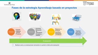Fases de la estrategia Aprendizaje basado en proyectos
• Desafío
• Saberes
previos
• Producto
Activación
• Acciones
• Búsqueda
de
información
• Socializar y
analizar
Planificación
Elaboran su
producto
Identifican
debilidades
y fortalezas
Ejecución
Explican
como han
obtenido el
producto
Difusión
Evaluación
• Realizan auto y co evaluaciones tomando en cuenta la rúbrica de evaluación
 