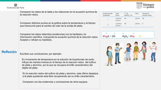 Reflexión
Comparan los datos de la tabla y los relacionan en la ecuación química de
la reacción redox.
Comparan distintos puntos en la gráfica sobre la temperatura y el tiempo
que transcurrió para el cambio de color de la sortija de plata.
Comparan los datos obtenidos (evidencias) con la hipótesis y la
información científica incluyendo la ecuación química de la reacción redox.
Aceptan o refutan su hipótesis.
Escriben sus conclusiones, por ejemplo:
En incremento de temperatura en la solución de bicarbonato de sodio
influye de manera inversa en el tiempo de la reacción redox del sulfuro
de plata y aluminio, por la que se recupera el brillo característico del
objeto de plata.
En la reacción redox del sulfuro de plata y aluminio, este último desplaza
a la plata quedando esta libre recuperando así su brillo característico.
Comparan con las evidencias y conclusiones de otros equipos.
+ 0 3+ 0
3Ag2S + 2Al Al2S3 + 6Ag ∆E
Sortija de plata
empañada
Color
inicial
T° de
NaHCO3 (°C)
Color Tiempo de
reacción redox
1
3 plomo
oscuro
20 plomo 20
2
3 plomo
oscuro
85 plomo 6
 