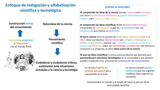 Enfoque de indagación y alfabetización
científica y tecnológica
Construcción activa
del conocimiento
Curiosidad, preguntas
al interactuar
con el mundo físico
Pensamiento
científico
¿Cómo se concreta?
Al comprender las ideas de la ciencia cuando conecta unos conceptos
con otros en relación con fenómenos y genera representaciones o
modelos para explicarlos o predecir.
Al comprender las ideas científicas desde la historia de la ciencia,
comprender la incertidumbre y que los conocimientos son una
construcción que implica un desarrollo.
Al hacer ciencia: vivir el proceso de preguntarse, plantear hipótesis e
idear cómo y probarla y obtener datos que compara e interpreta, y
arribar a conclusiones, exponer sus resultados al juicio de sus pares y
expertos y reflexionar sobre las posibilidades y limitaciones del proceso y
respuesta a su pregunta, es decir ideas acerca de la ciencia.
Al usar las ideas científicas ( ciencia como producto) por ejemplo para
plantear(hacer) soluciones tecnológicas en la comunidad y que también
pueden coadyuvar a los procesos de construcción de conocimientos.
Naturaleza de la ciencia
Ciudadanas y ciudadanos críticos,
autónomos ante situaciones
asociadas a la ciencia y tecnología
La ciencia progresa en
caminos que genera para
comprender el mundo.
Comprenden el mundo y el modo de hacer y pensar de la
comunidad científica
La ciencia también genera
evidencias que nos sugieren
modificar ideas vigentes al
momento.
 