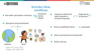Grandes ideas
científicas
Tienen un significado cultural
Harlen, W. y otros. 2015.
Wiggins y Mc Tighe,2017
Gran poder para explicar numerosos
fenómenos
hechos
objetos
Base para la toma de decisiones
sobre lo que afecta a
ambiente
Conducen al disfrute de
poder responder o
encontrar respuestas
salud
Preguntas de
las personas
cosmovisión
¿?
Pocas y esenciales para la comprensión
Actúan como eje
 