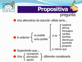 Propositiva
E treNan
 n      do                                       pregunta
             Una alternativa de solución válida sería...
                                                   sostiene
                                                   afirma
                                                   formulara
                                                   cambia
                           es posible      si se
             lo anterior                           termina
                           sería posible           disminuye
                                                   aumenta
                                                   propone
                                           a menos que
             Suponiendo que...
                     concepción
             Una     afirmación     diferente consideraría
                     opción
 