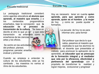 Escuela tradicional                       Escuela hoy


La pedagogía tradicional consideró          Hoy es necesario tener en cuenta quien
como agentes educativos al alumno que       aprende, para que aprende y como
aprende, al maestro que enseña, y a         aprende, quien es el hombre y la mujer
los       contenidos        programáticos   de hoy     y como se puede ayudar a
enseñados, bajo la concepción que la        formarlos.
educación        es   el   proceso     de
transmisión de la cultura. “Se basa en               La escuela de hoy no es para
decirle al otro lo que yo se” y que esta              informar sino para formar
transmisión       es entendida como la
enseñanza de las ciencias, las
artes y los oficios.                                   Del profesor que decía lo que
                                                       sabia, pasamos al maestro que
Se centro en las actividades                           explicaba lo que los alumnos no
del profesor, planear,                      entendían, al docente que presentaba el
programar, parcelar, enseñar,               método para promover la aplicación de lo
evaluar y promover                          aprendido, al educador que se preocupo
                                            de la formación integral y al mediador
Cuando se empieza a entender la             que vela por la eficiencia, efectividad y
cultura de los estudiantes, esta ya ha      pertinencia del aprendizaje con el
cambiado , los maestros no vamos al         propósito de transformar la realidad y
ritmo de los estudiantes.                   lograr mejoras, evolucionar y progresar
 