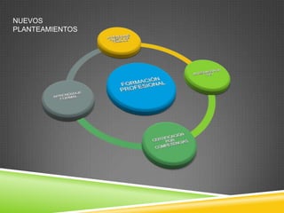 NUEVOS
PLANTEAMIENTOS
 