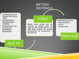 MÉTODO
                                   SISTÉMICO
• Construcción de la
  realidad del mismo
  sujeto
• Sensibilización                    CÓMO                   • APRENDIZAJE VIVO
  epistemológica-                                             • Representación
  metódica             • Deben hacer posible que los          • Actuar
• Realización de los     alumnos se puedan poner en           • Experimentar
  procesos de            lugar de otros observadores y de
  enseñanza –            esta forma adoptar las propias
  aprendizaje            perspectivas de observación y
                         las externas

                                                                 PARA QUÉ

        QUÉ ES
 