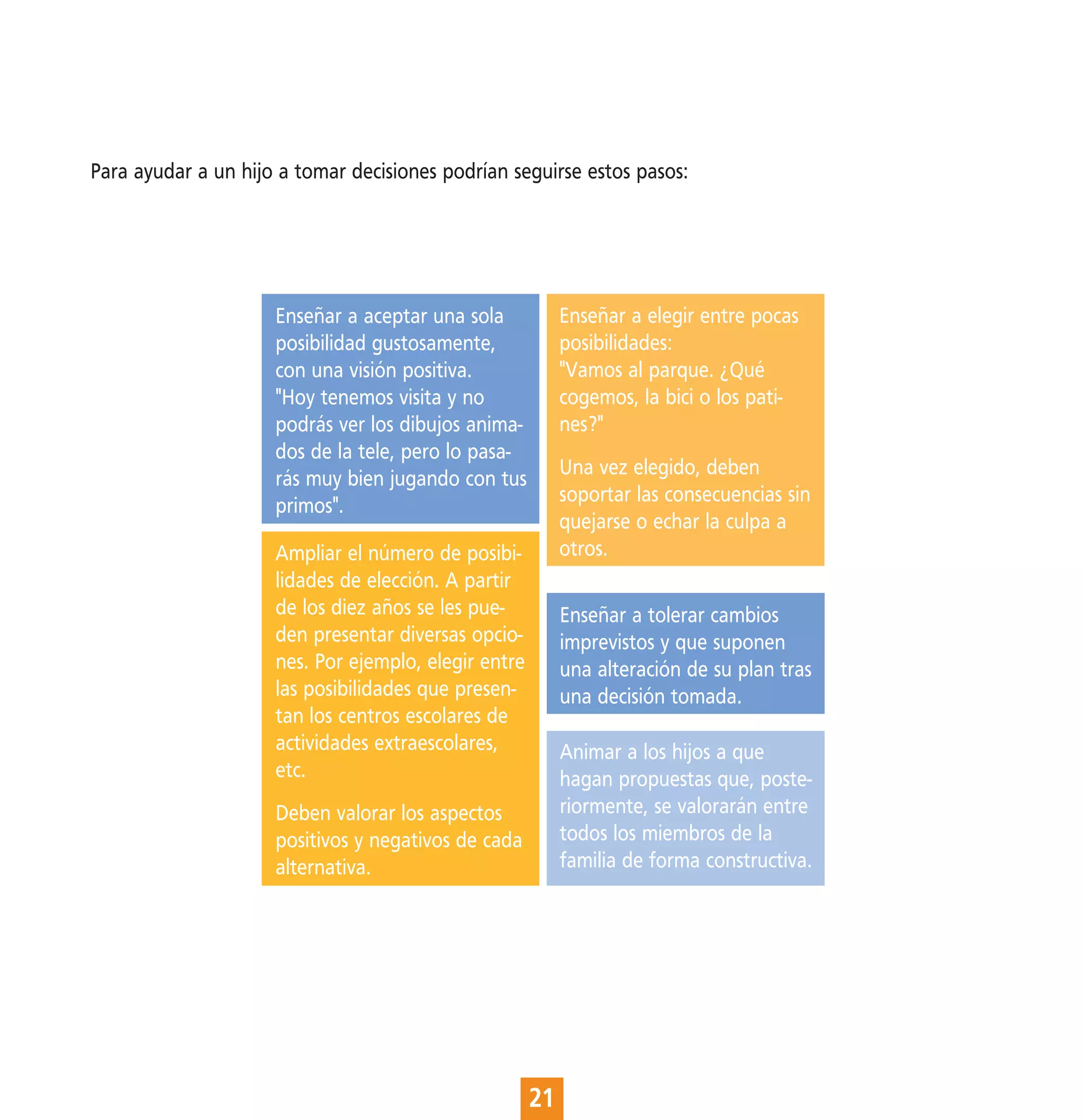 Para ayudar a un hijo a tomar decisiones podrían seguirse estos pasos:




                     Enseñar a aceptar una sola            Enseñar a elegir entre pocas
                     posibilidad gustosamente,             posibilidades:
                     con una visión positiva.              "Vamos al parque. ¿Qué
                     "Hoy tenemos visita y no              cogemos, la bici o los pati-
                     podrás ver los dibujos anima-         nes?"
                     dos de la tele, pero lo pasa-
                                                           Una vez elegido, deben
                     rás muy bien jugando con tus
                                                           soportar las consecuencias sin
                     primos".
                                                           quejarse o echar la culpa a
                     Ampliar el número de posibi-          otros.
                     lidades de elección. A partir
                     de los diez años se les pue-          Enseñar a tolerar cambios
                     den presentar diversas opcio-         imprevistos y que suponen
                     nes. Por ejemplo, elegir entre        una alteración de su plan tras
                     las posibilidades que presen-         una decisión tomada.
                     tan los centros escolares de
                     actividades extraescolares,           Animar a los hijos a que
                     etc.                                  hagan propuestas que, poste-
                     Deben valorar los aspectos            riormente, se valorarán entre
                     positivos y negativos de cada         todos los miembros de la
                     alternativa.                          familia de forma constructiva.




                                                      21
 