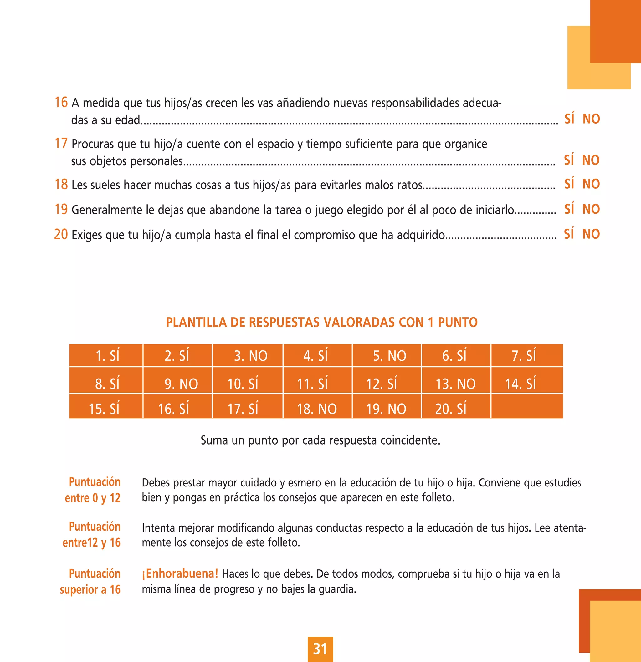 16 A medida que tus hijos/as crecen les vas añadiendo nuevas responsabilidades adecua-
   das a su edad.......................................................................................................................................... SÍ NO
17 Procuras que tu hijo/a cuente con el espacio y tiempo suficiente para que organice
   sus objetos personales........................................................................................................................... SÍ NO
18 Les sueles hacer muchas cosas a tus hijos/as para evitarles malos ratos............................................ SÍ NO
19 Generalmente le dejas que abandone la tarea o juego elegido por él al poco de iniciarlo.............. SÍ NO
20 Exiges que tu hijo/a cumpla hasta el final el compromiso que ha adquirido..................................... SÍ NO




                               PLANTILLA DE RESPUESTAS VALORADAS CON 1 PUNTO

          1. SÍ               2. SÍ                3. NO               4. SÍ                5. NO                6. SÍ               7. SÍ
          8. SÍ               9. NO              10. SÍ              11. SÍ               12. SÍ              13. NO               14. SÍ
       15. SÍ               16. SÍ               17. SÍ              18. NO               19. NO              20. SÍ
                                         Suma un punto por cada respuesta coincidente.


   Puntuación          Debes prestar mayor cuidado y esmero en la educación de tu hijo o hija. Conviene que estudies
  entre 0 y 12         bien y pongas en práctica los consejos que aparecen en este folleto.

  Puntuación           Intenta mejorar modificando algunas conductas respecto a la educación de tus hijos. Lee atenta-
 entre12 y 16          mente los consejos de este folleto.

   Puntuación          ¡Enhorabuena! Haces lo que debes. De todos modos, comprueba si tu hijo o hija va en la
 superior a 16         misma línea de progreso y no bajes la guardia.




                                                                          31
 