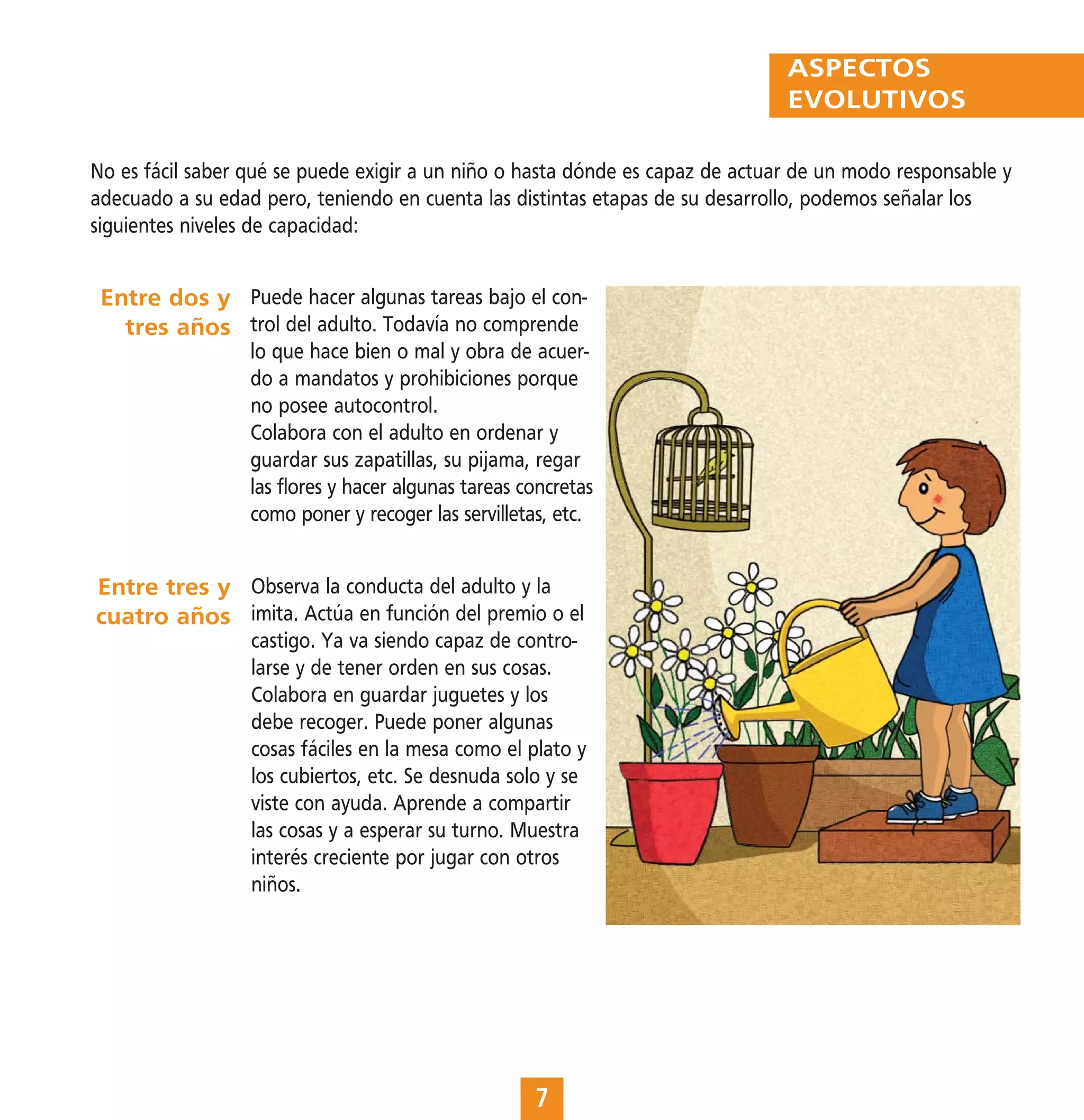 ASPECTOS
                                                                               EVOLUTIVOS

No es fácil saber qué se puede exigir a un niño o hasta dónde es capaz de actuar de un modo responsable y
adecuado a su edad pero, teniendo en cuenta las distintas etapas de su desarrollo, podemos señalar los
siguientes niveles de capacidad:


 Entre dos y Puede hacer algunas tareas bajo el con-
   tres años trol del adulto. Todavía no comprende
                  lo que hace bien o mal y obra de acuer-
                  do a mandatos y prohibiciones porque
                  no posee autocontrol.
                  Colabora con el adulto en ordenar y
                  guardar sus zapatillas, su pijama, regar
                  las flores y hacer algunas tareas concretas
                  como poner y recoger las servilletas, etc.


Entre tres y Observa la conducta del adulto y la
cuatro años imita. Actúa en función del premio o el
                  castigo. Ya va siendo capaz de contro-
                  larse y de tener orden en sus cosas.
                  Colabora en guardar juguetes y los
                  debe recoger. Puede poner algunas
                  cosas fáciles en la mesa como el plato y
                  los cubiertos, etc. Se desnuda solo y se
                  viste con ayuda. Aprende a compartir
                  las cosas y a esperar su turno. Muestra
                  interés creciente por jugar con otros
                  niños.




                                                     7
 