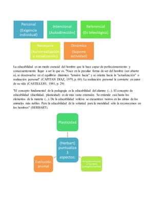 La educabilidad es un modo esencial del hombre que le hace capaz de perfeccionamiento y
consecuentemente llegar a ser lo que es. "Nace en la peculiar forma de ser del hombre (ser abierto
a), se desenvuelve en el equilibrio dinámico "tensión hacia" y se orienta hacia la "actualización" o
realización personal" (CAPITAN DIAZ, 1979, p. 68). La realización personal le convierte en autor
de su vida (CASTILLEJO, 1981, p. 29)
"El concepto fundamental de la pedagogía es la educabilidad del alumno (...). El concepto de
educabilidad (ductilidad, plasticidad) es de más vasta extensión. Se extiende casi hasta los
elementos de la materia (...). De la educabilidad volitiva se encuentran rastros en las almas de los
animales más nobles. Pero la educabilidad de la voluntad para la moralidad sólo la reconocemos en
los hombres" (HERBART).
Personal
(Exigencia
individual)
Intencional
(Autodirección)
Referencial
(Es teleológica)
Necesaria
(Autorrealización
y socialización)
Dinámica
(Supone
actividad)
(Herbart)
puntualiza
3
aspectos:
Plasticidad
Relaciónexclusiva
al hombre
(categoría humana
Evolución
animal
 