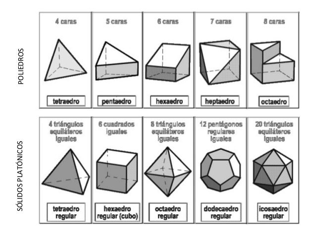 Desarrollo De Figuras Geometricas