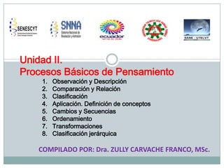 Unidad II.
Procesos Básicos de Pensamiento
1.
2.
3.
4.
5.
6.
7.
8.

Observación y Descripción
Comparación y Relación
Clasificación
Aplicación. Definición de conceptos
Cambios y Secuencias
Ordenamiento
Transformaciones
Clasificación jerárquica

COMPILADO POR: Dra. ZULLY CARVACHE FRANCO, MSc.

 